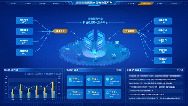 CDMO中间体定制价格对比